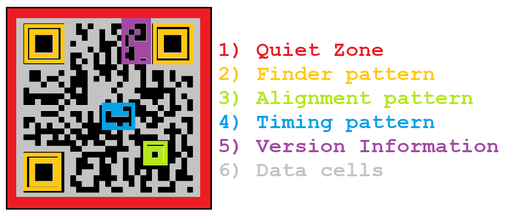 ../../_images/qr_codes.png
